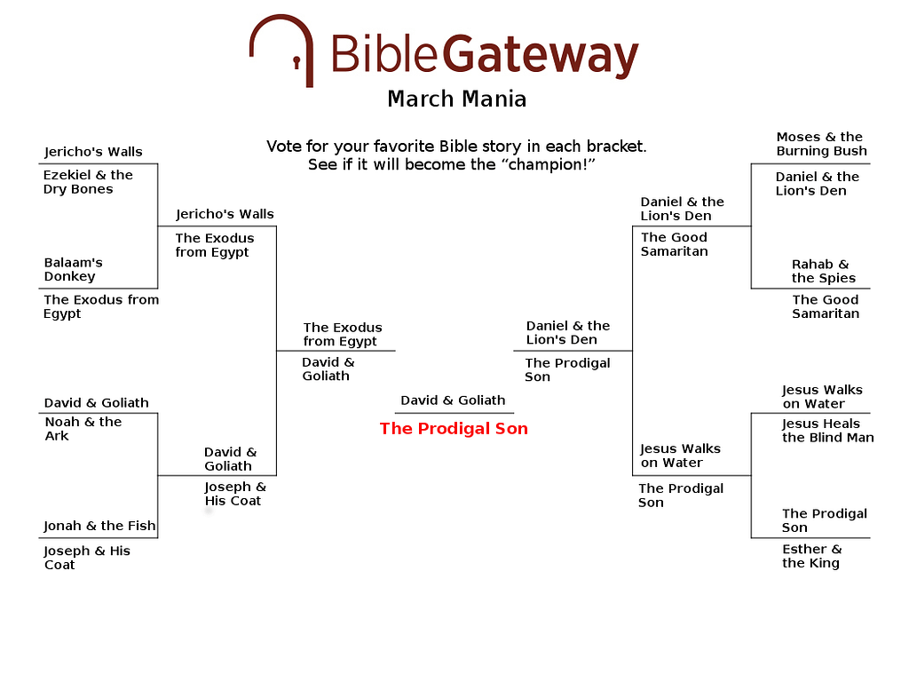 This is a thumbnail for the post Bible Gateway March Mania Brackets